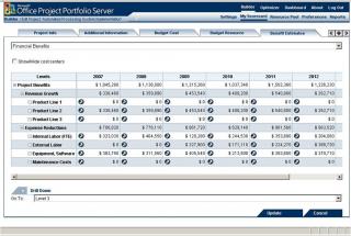 Project Financial Benefits